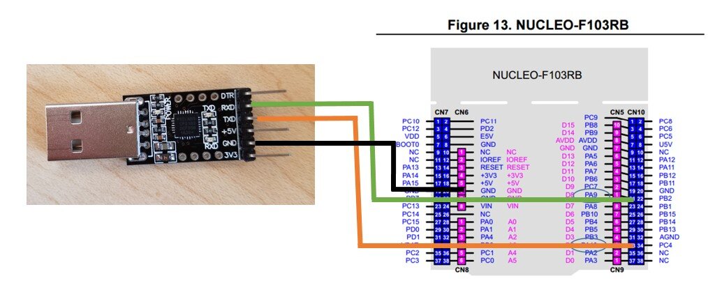 Usb uart usb схема